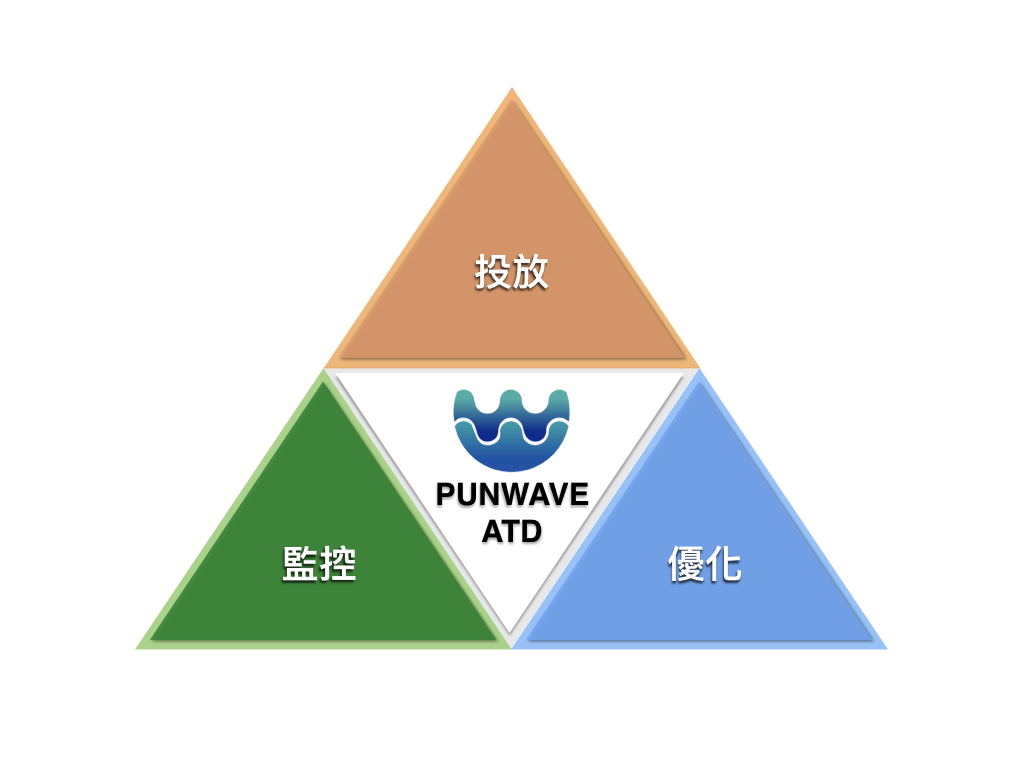 PUNWAVE ATD