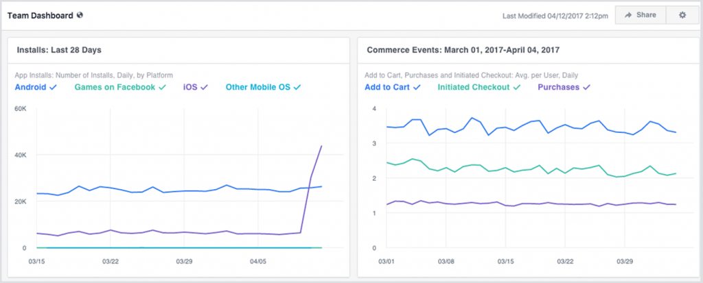 Custom dashboards