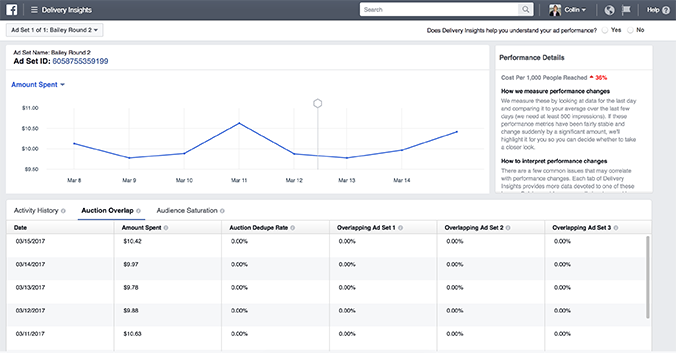 Facebook Delivery Insight