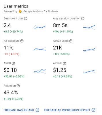 Google analytics for firebase