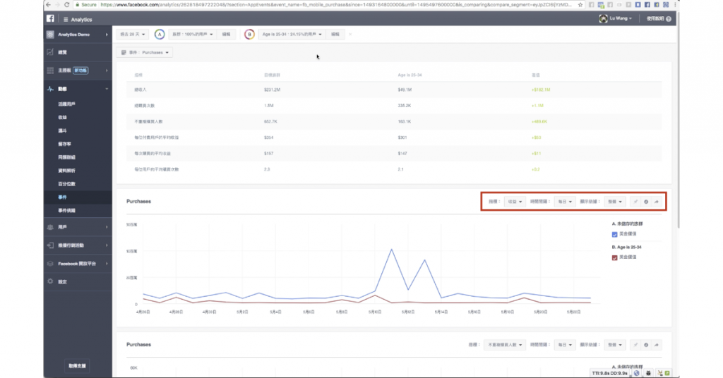 Facebook Analytics 事件