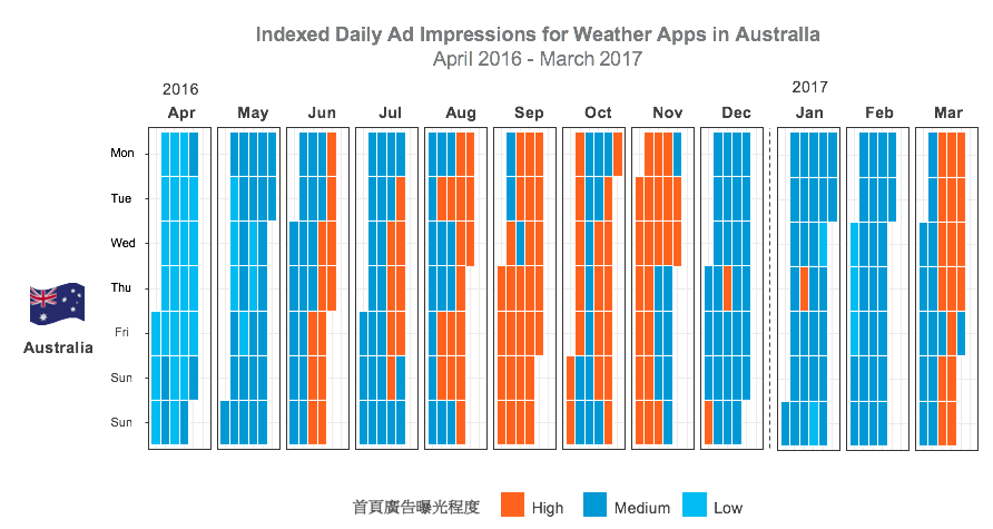 澳洲天氣app使用時間