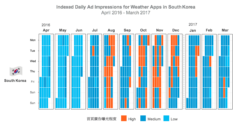 韓國天氣app使用時間