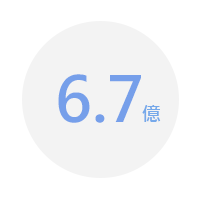 Twitter 廣告助品牌海外行銷 潮網科技wavenet Technology Twitter 廣告助品牌海外行銷 潮網科技wavenet Technology