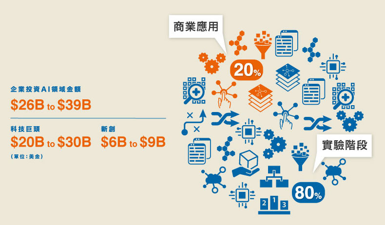 麥肯錫報告 - AI 行銷 數據