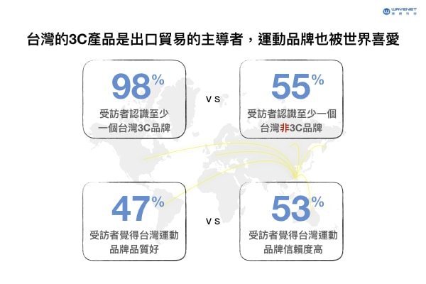 台灣 3C產品 跨境電商