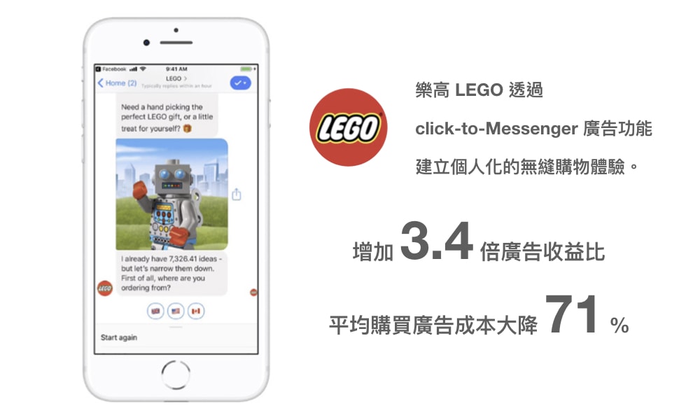 click-to-Messenger 廣告功能