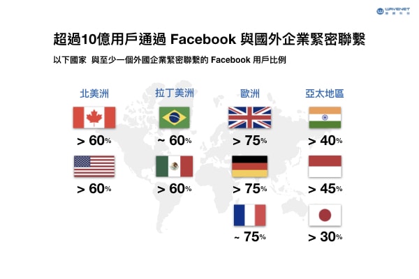 Facebook 國外企業