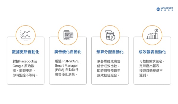 PUNWAVE AI 四大自動化功能