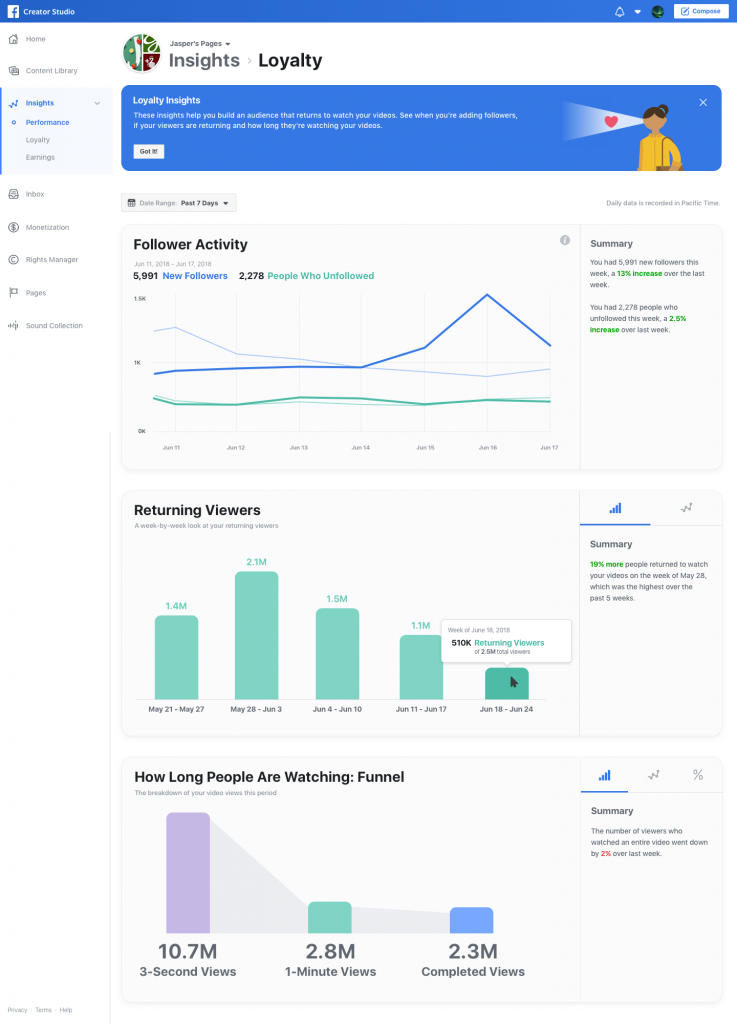 Creator Studio Insights