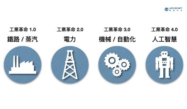 工業革命 4.0 人工智慧