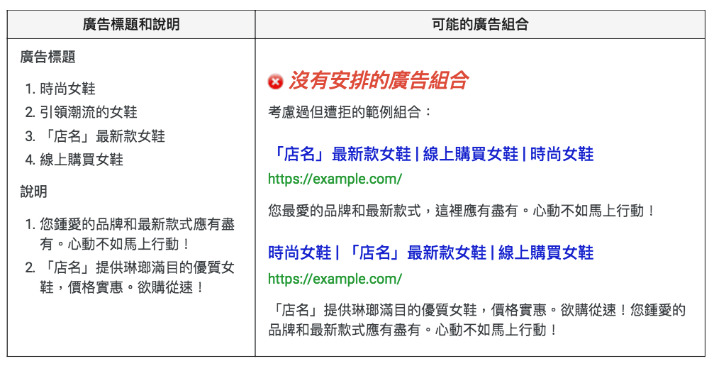 響應式搜尋廣告 電商行銷