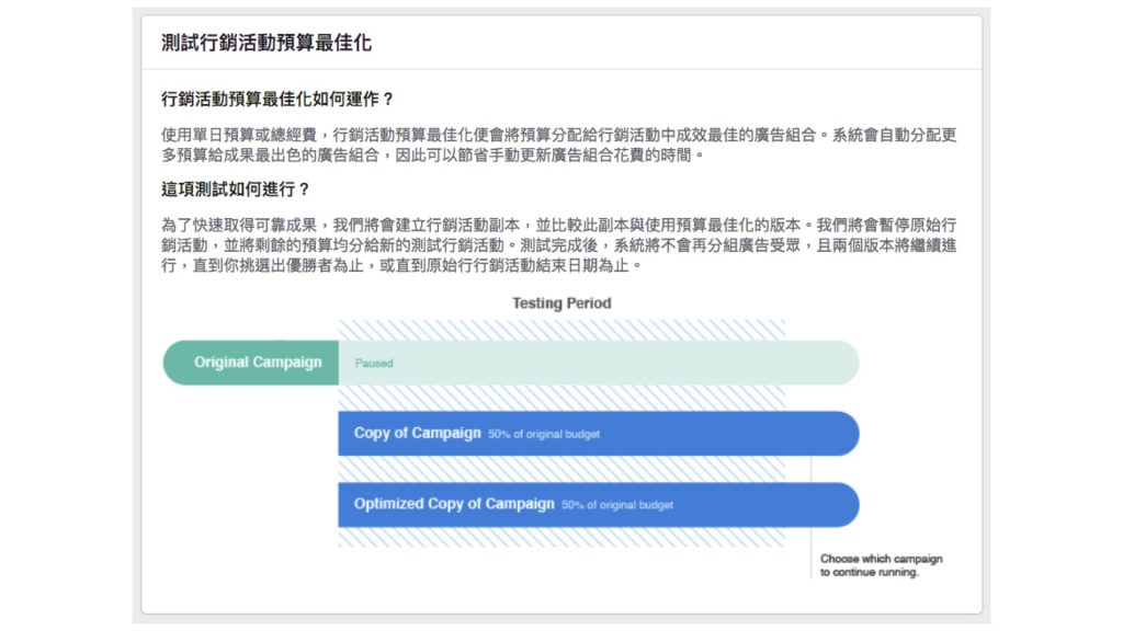 FB測試行銷活動預算