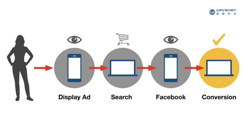 Facebook Attribution