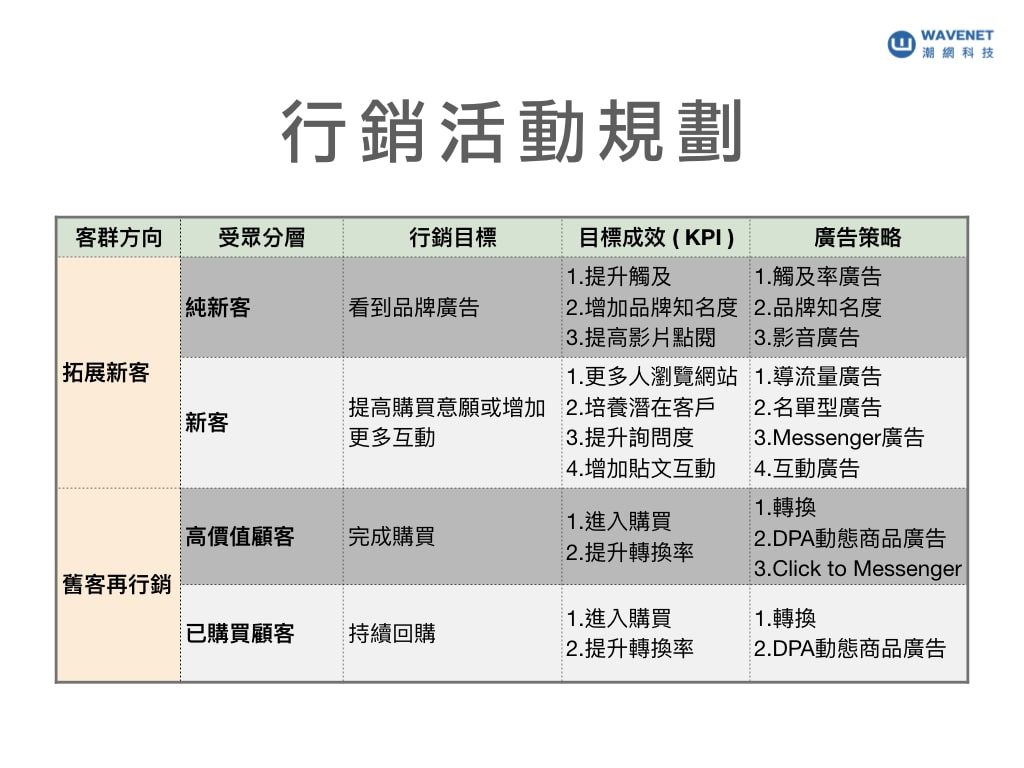 廣告行銷 活動規劃