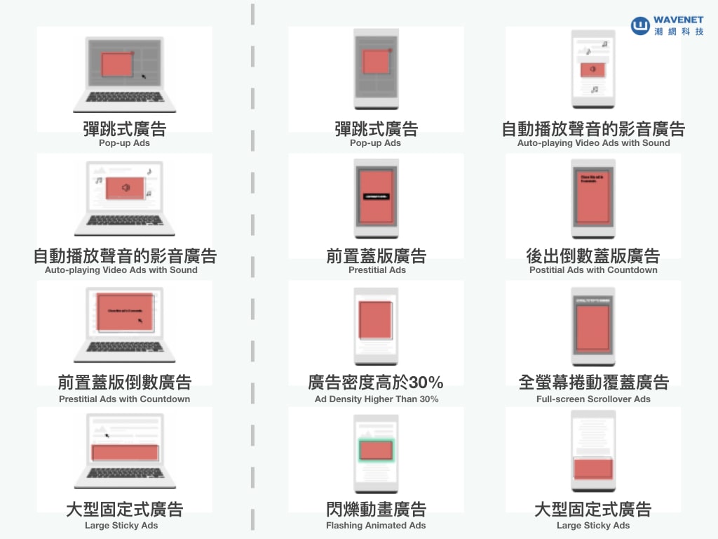 蓋版廣告