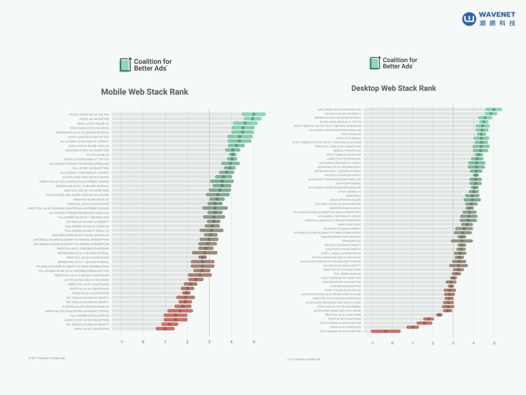 Web Stack Rank