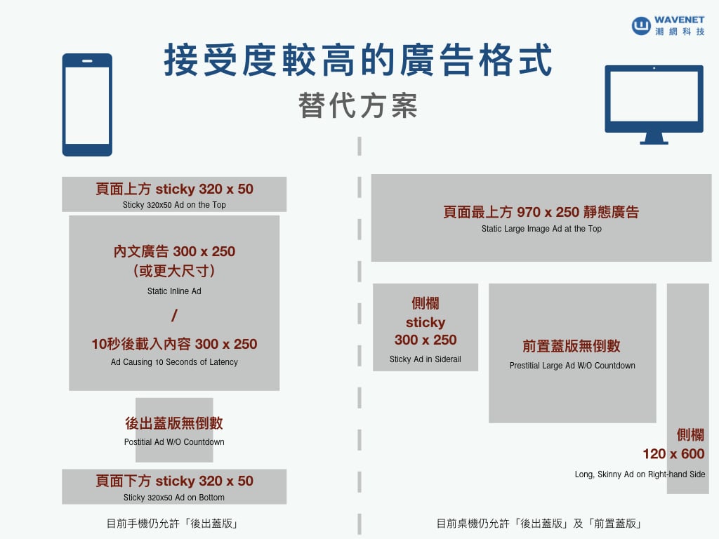 接受度較高的廣告格式