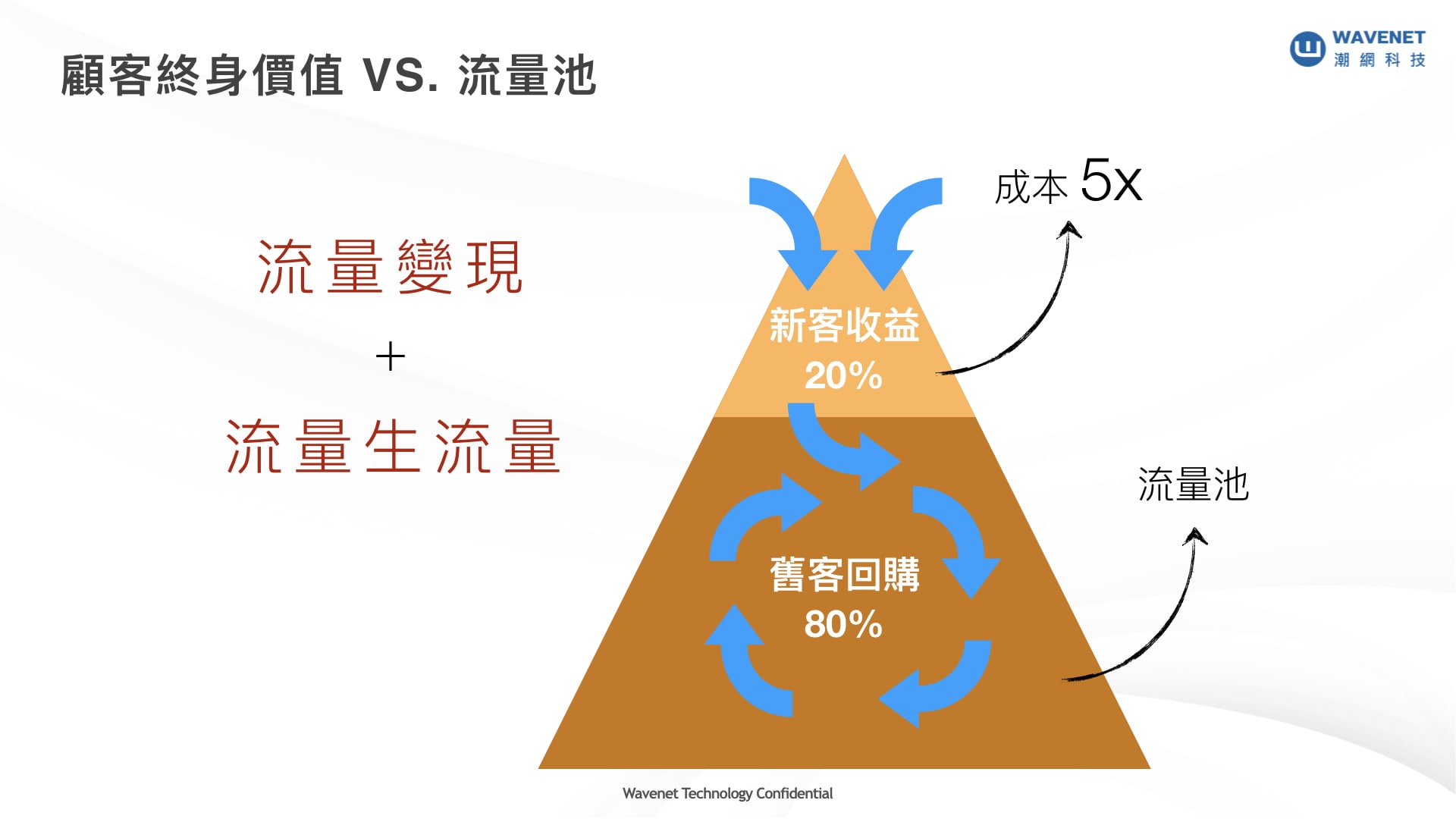 martech 潮網