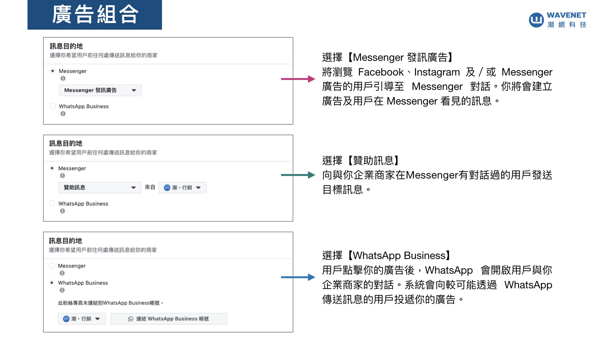 Messenger 廣告 更新 二