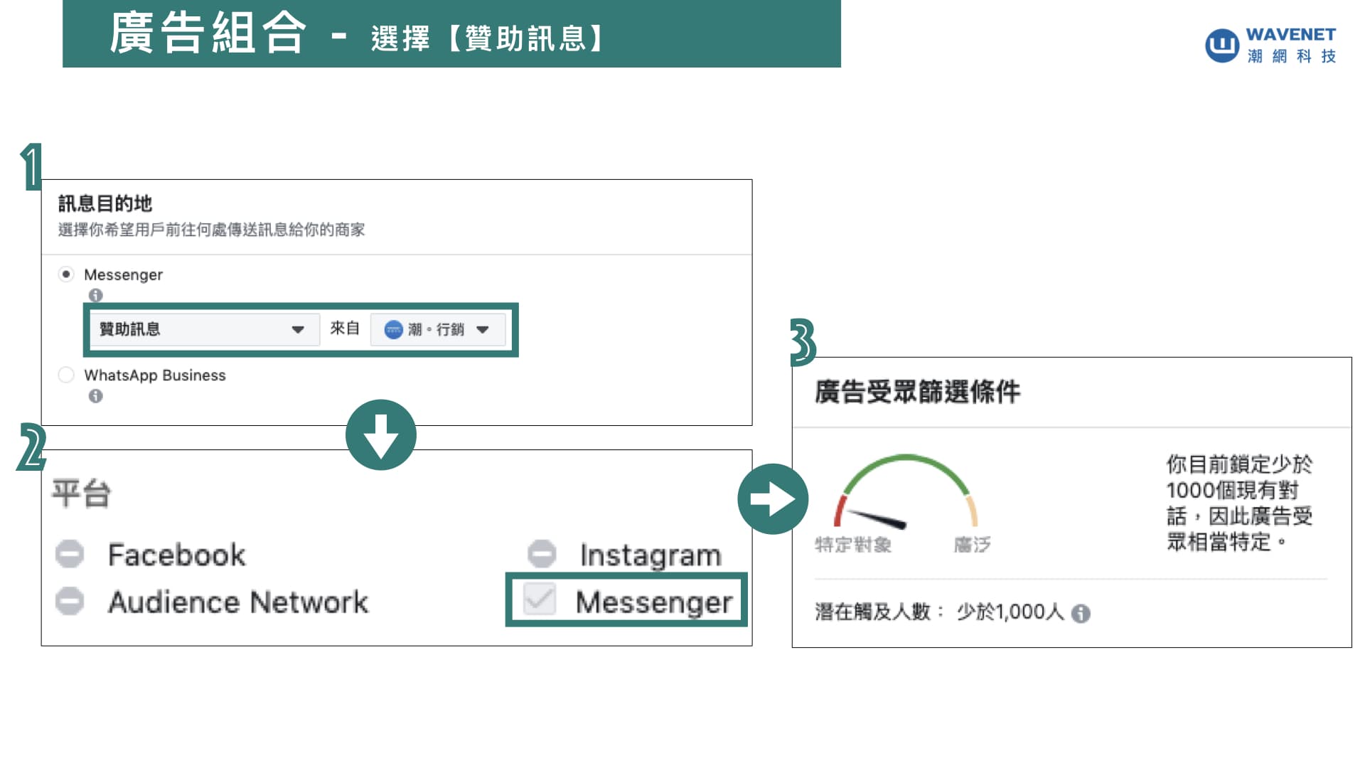 Messenger 廣告 更新四