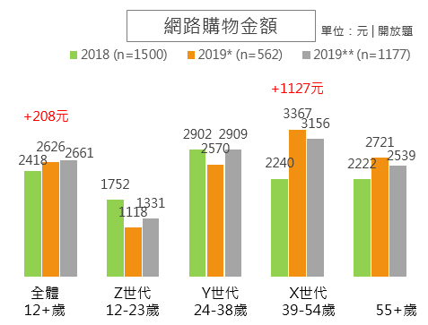 網路數據2019