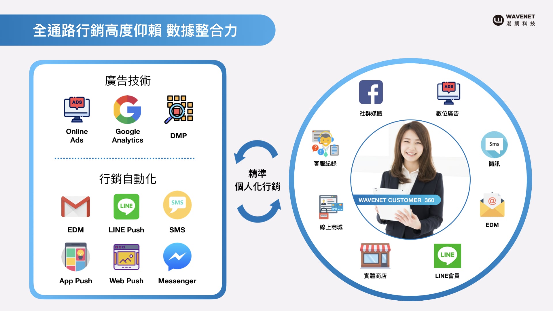 潮網科技 Smart CRM