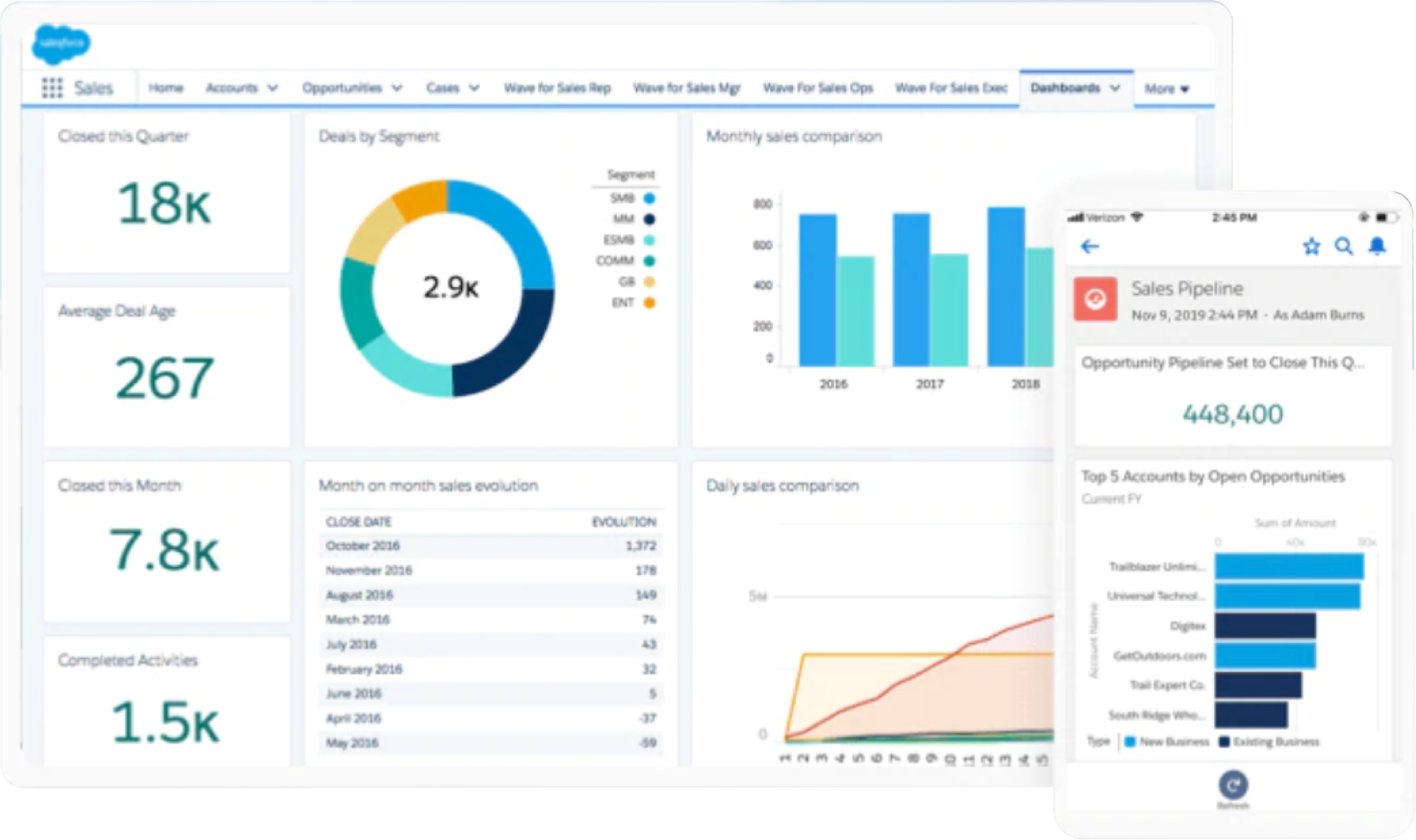 MarTech Salesforce CRM 潮網科技 Technology