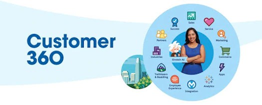 Salesforce 數位轉型 工具 - customer 360