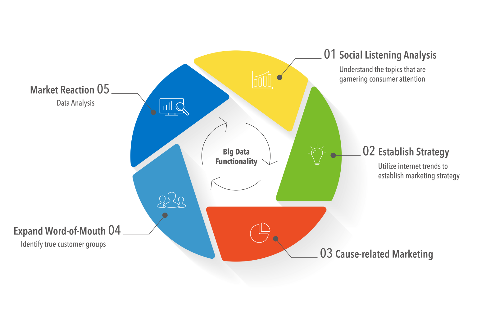 Integrated Marketing - 潮網科技 Wavenet Technology ウェーブネットテクノロジー
