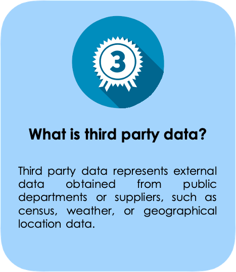 Third Party Data