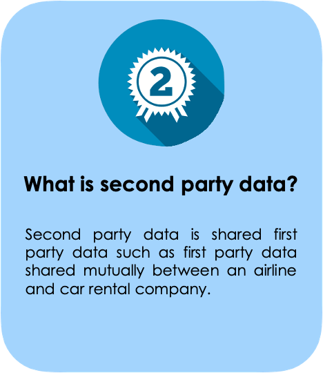 Second Party Data