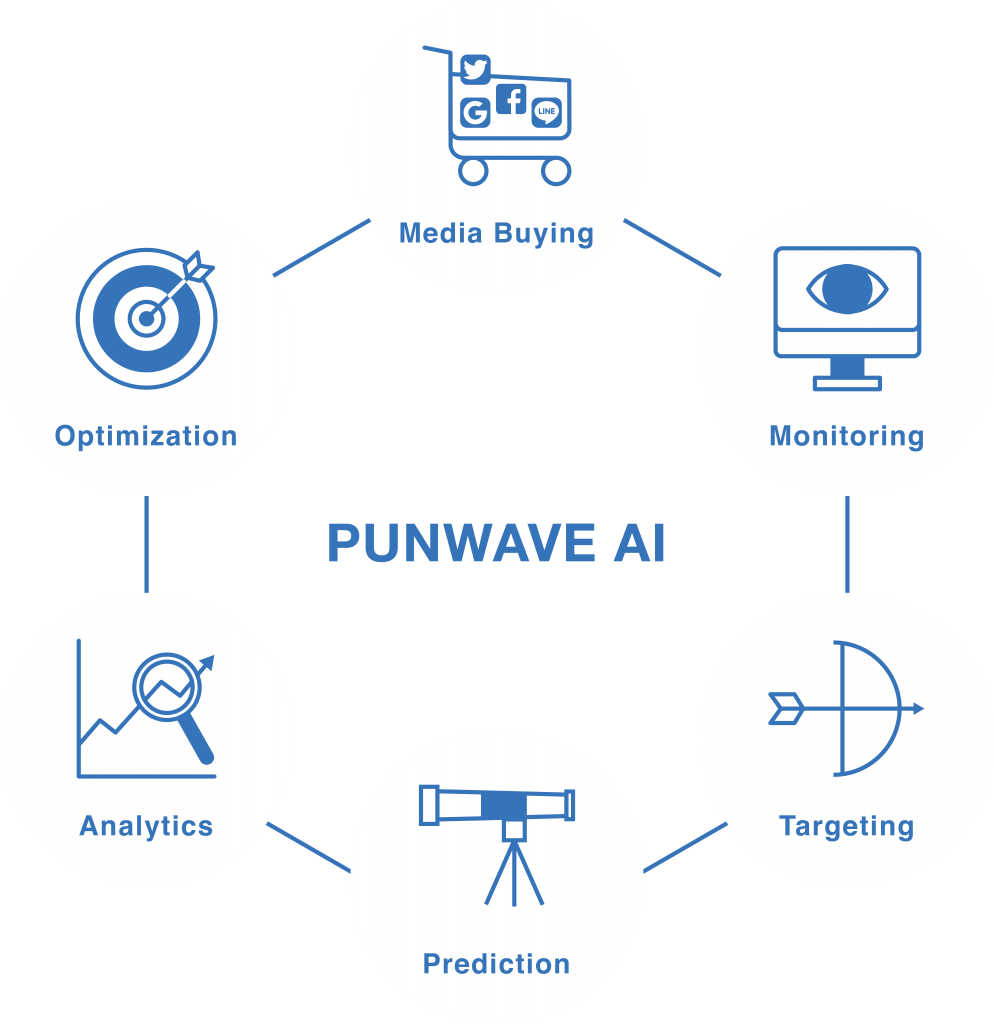 PUNWAVE AI
