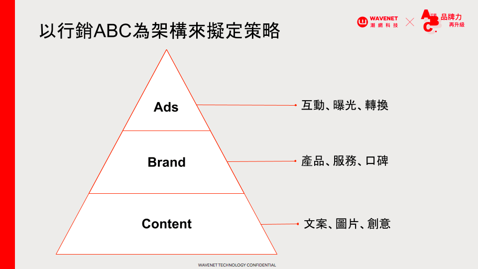 架構示意圖_ 整合行銷策略