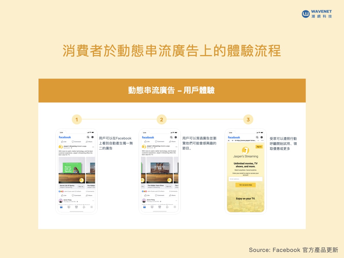 臉書廣告動態串流