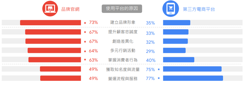 跨境行銷策略 銷售通路