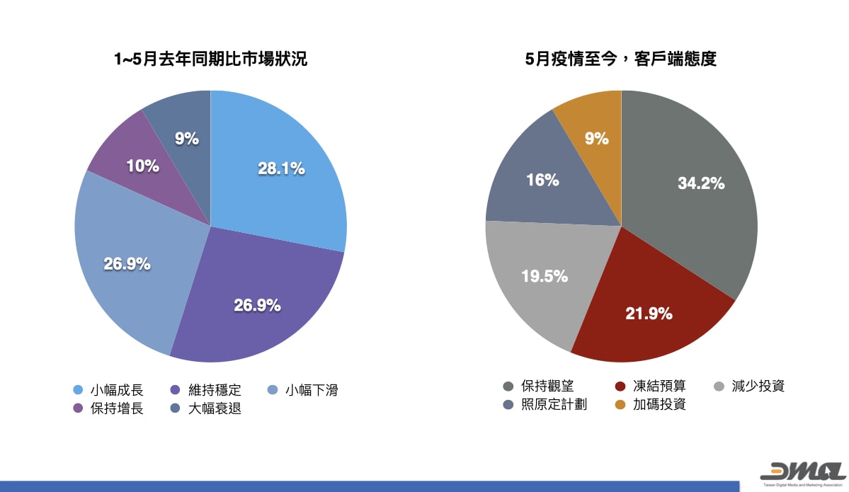 1-5月市場狀況