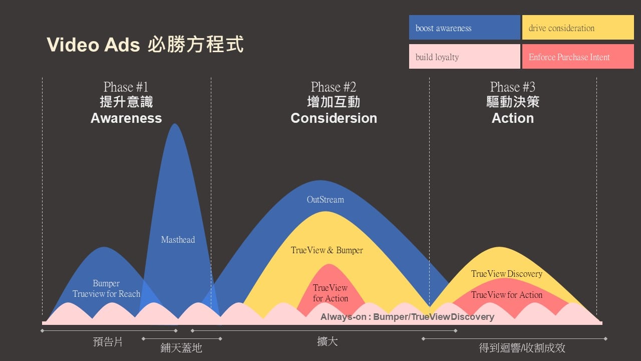 影音行銷