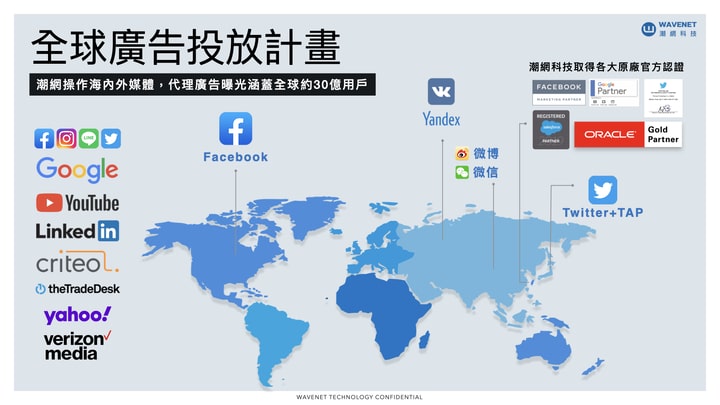 企業數位轉型