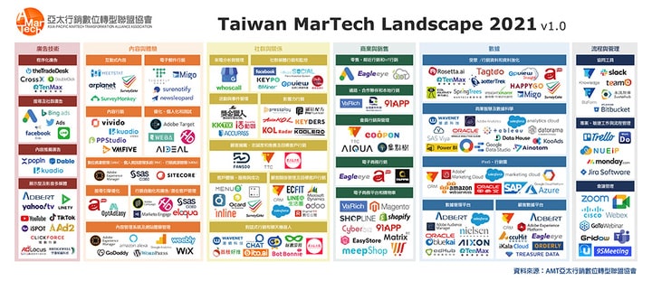 企業數位轉型