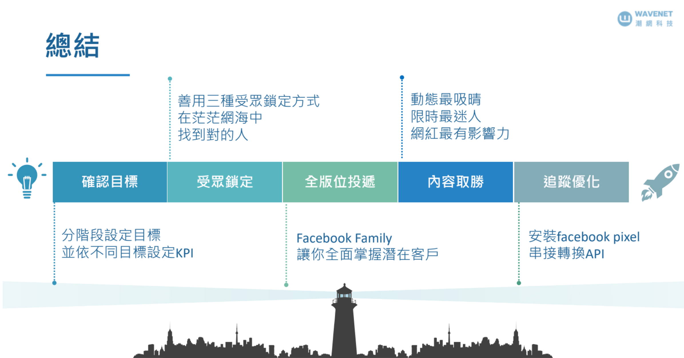 Facebook 廣告攻略