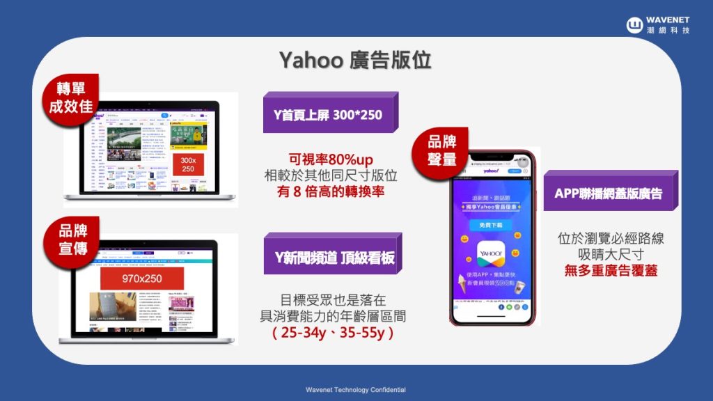 Yahoo 數位行銷 廣告版位