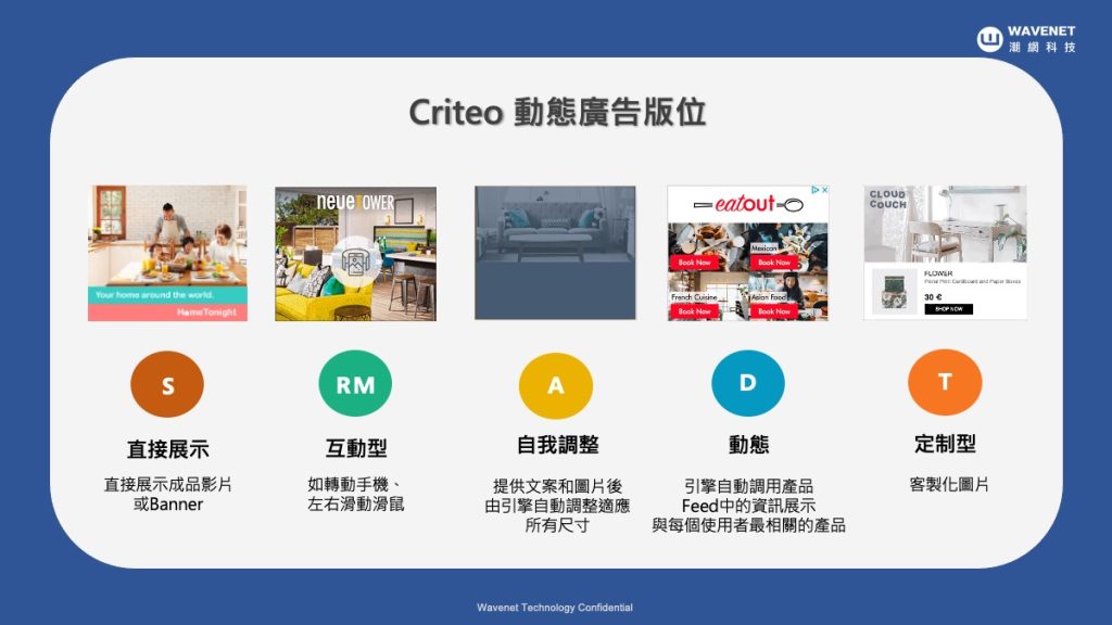 Criteo 數位行銷 動態廣告版位