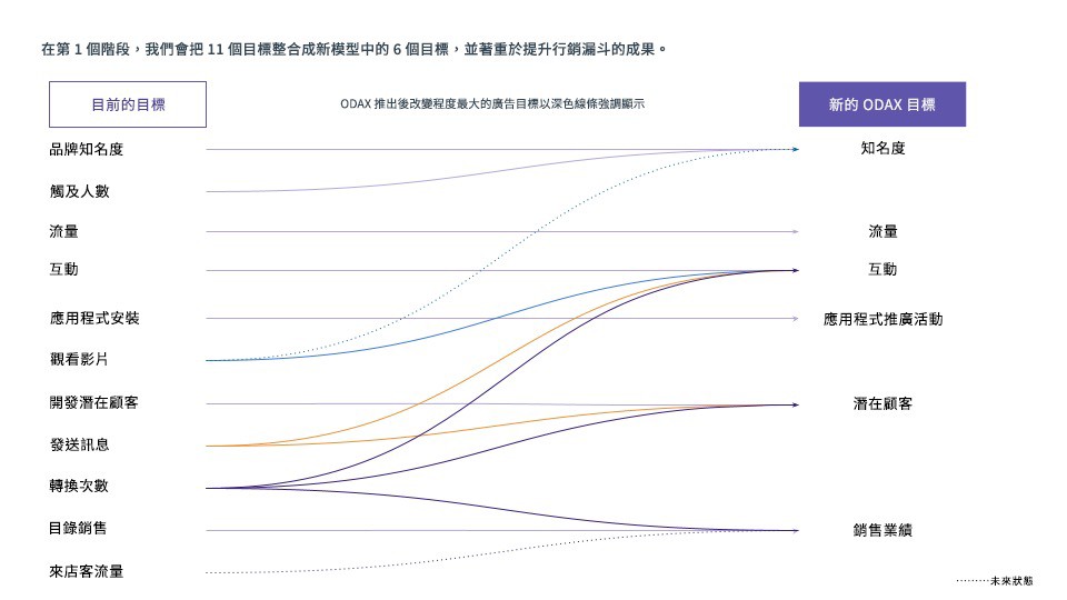 ODAX新目標