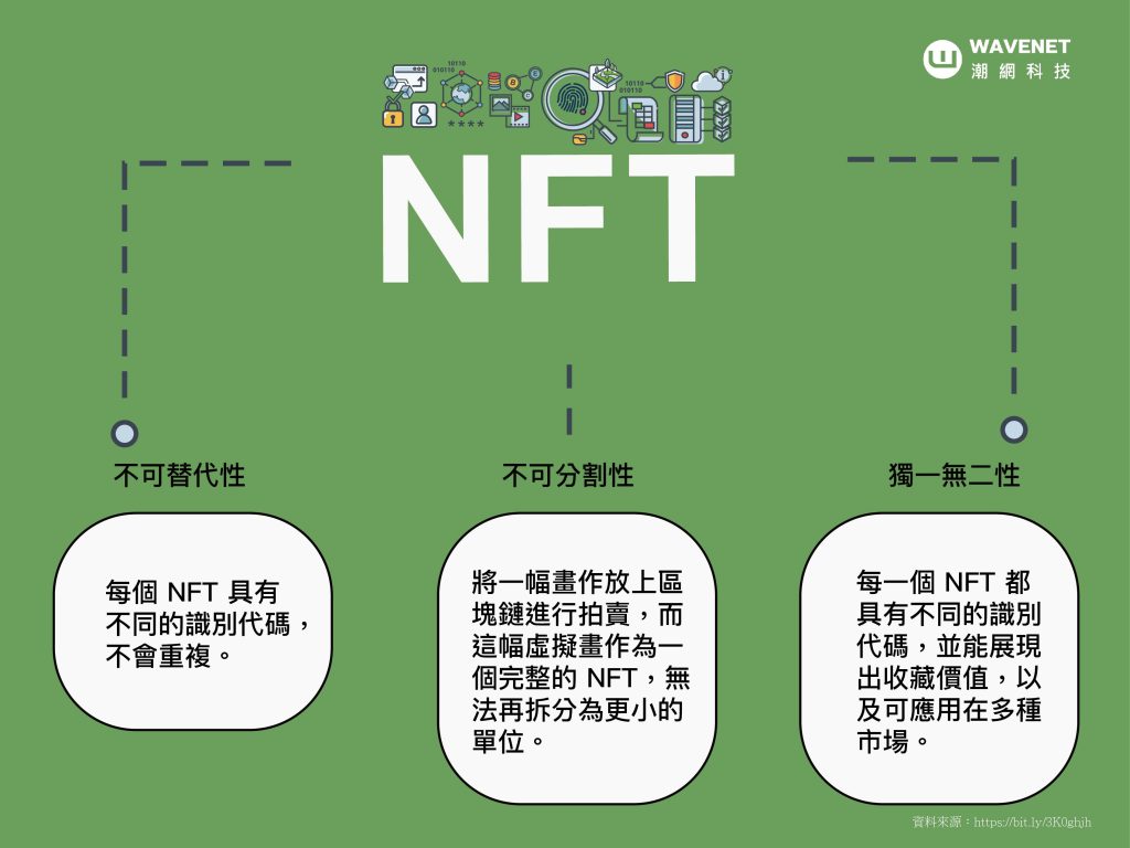 Tweets 推特趨勢 三