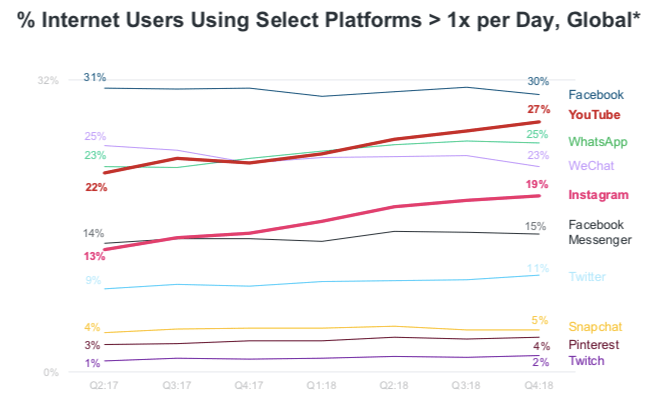 2019 互聯網報告, Internet trends