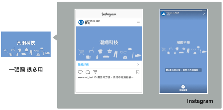 一圖多用 ig