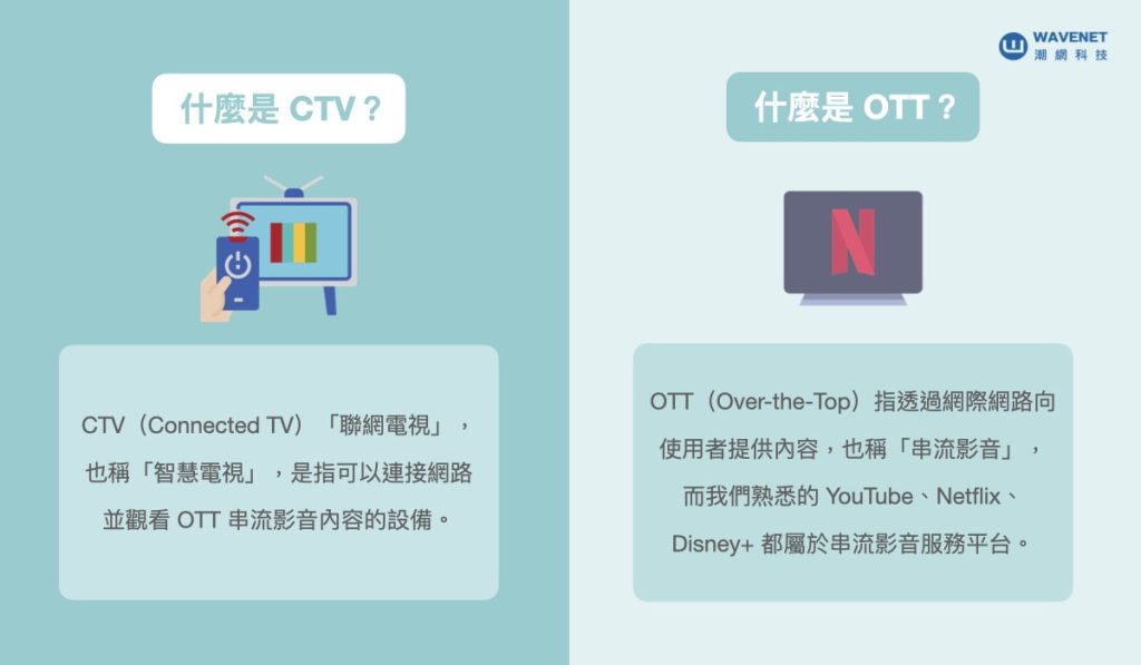 OTT / CTV 簡介