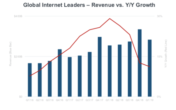 2019 互聯網女王 報告, Internet trends