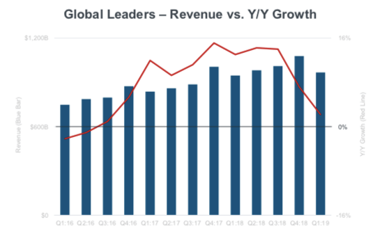 2019 互聯網報告, Internet trends